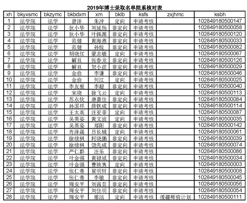 世俱杯
博士拟录取名单（不含少民计划）2019-4-22.jpg